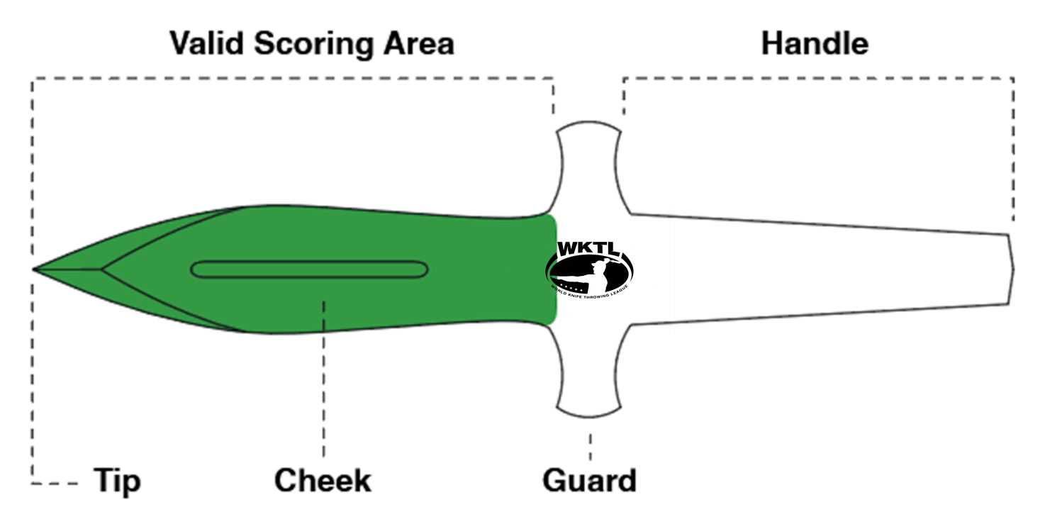 Knife anatomy — tip, cheek, guard and handle, with the valid scoring area highlighted