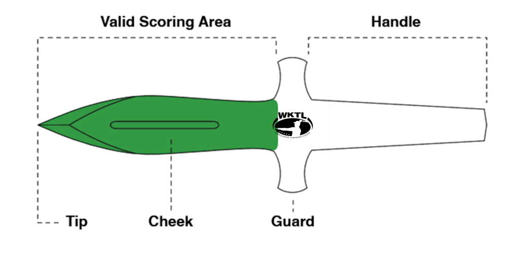 A diagram showing the handle, guard, cheek, tip, and valid scoring area of the throwing knife.